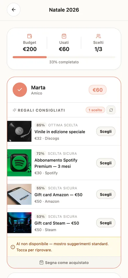 Budget planner di Natale